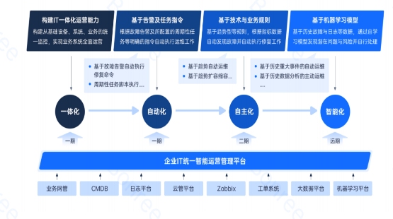 云脉信息发布《2024-2025企业数字化转型白皮书》,解读新质生产力背景下的IT战略布局(图2) 云脉信息发布《2024-2025企业数字化转型白皮书》,解读新质生产力背景下的IT战略布局(图2)