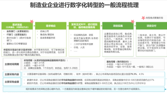 云脉信息发布《2024-2025企业数字化转型白皮书》,解读新质生产力背景下的IT战略布局(图3) 云脉信息发布《2024-2025企业数字化转型白皮书》,解读新质生产力背景下的IT战略布局(图3)