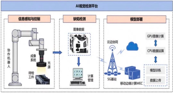 云脉信息推出“工业互联网+AI质检”一体化平台，助力制造业智能化升级与品控优化 (图2)