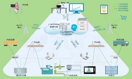云脉信息：工业互联网平台，助力制造企业数字化升级