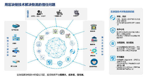 云脉信息发布“云脉智链”区块链溯源平台：赋能消费品供应链透明化与可信化管理(图2)