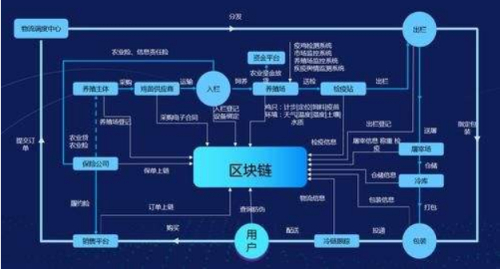 云脉信息发布“云脉智链”区块链溯源平台：赋能消费品供应链透明化与可信化管理(图3)