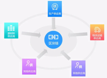 云脉信息发布“云脉智链”区块链溯源平台：赋能消费品供应链透明化与可信化管理(图1)