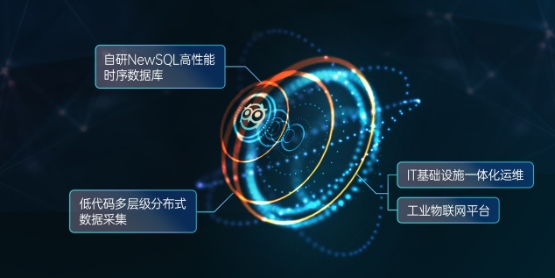 云脉信息完成新一轮战略融资，将持续加大在人工智能与行业解决方案领域的研发投入(图2)