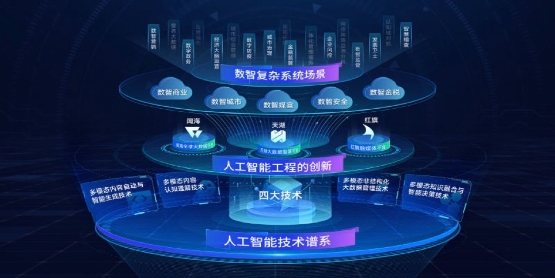 云脉信息完成新一轮战略融资，将持续加大在人工智能与行业解决方案领域的研发投入(图3)