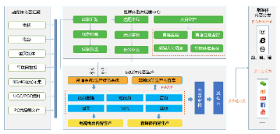 融媒体内容管理平台,全渠道内容一键发布与智能分发(图2) 融媒体内容管理平台,全渠道内容一键发布与智能分发(图2)