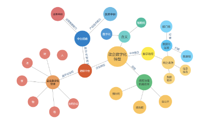 云脉信息:智能RPA(机器人流程自动化)平台,解放人力,提升业务流程效率(图2) 云脉信息:智能RPA(机器人流程自动化)平台,解放人力,提升业务流程效率(图2)