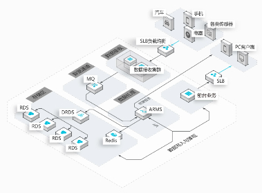 云脉信息：物联网（IoT）数据中台，实现海量设备数据的接入、治理与应用(图1)