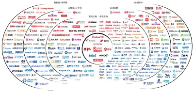 云脉信息入选“全国信息技术创新应用百强企业”名单(图1)