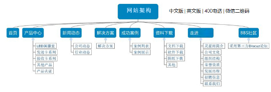 网站建设方案：从规划设计到实施运营的全面解析(图3)