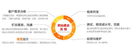 网站建设方案：从规划设计到实施运营的全面解析(图2)