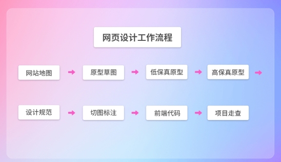 网站建设制作：从规划到实施的系统解析(图1)